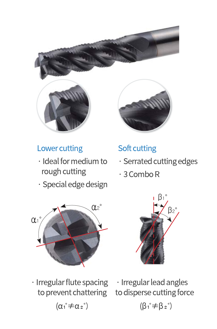 Irregular cutter combination LE’RURE LE'RURE Irregular cutter combination Heavy Duty Compound Side
